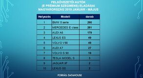 NAGYON NAGYOT MENT A LEXUS ES AZ ÉV ELSŐ ÖT HÓNAPJÁBAN